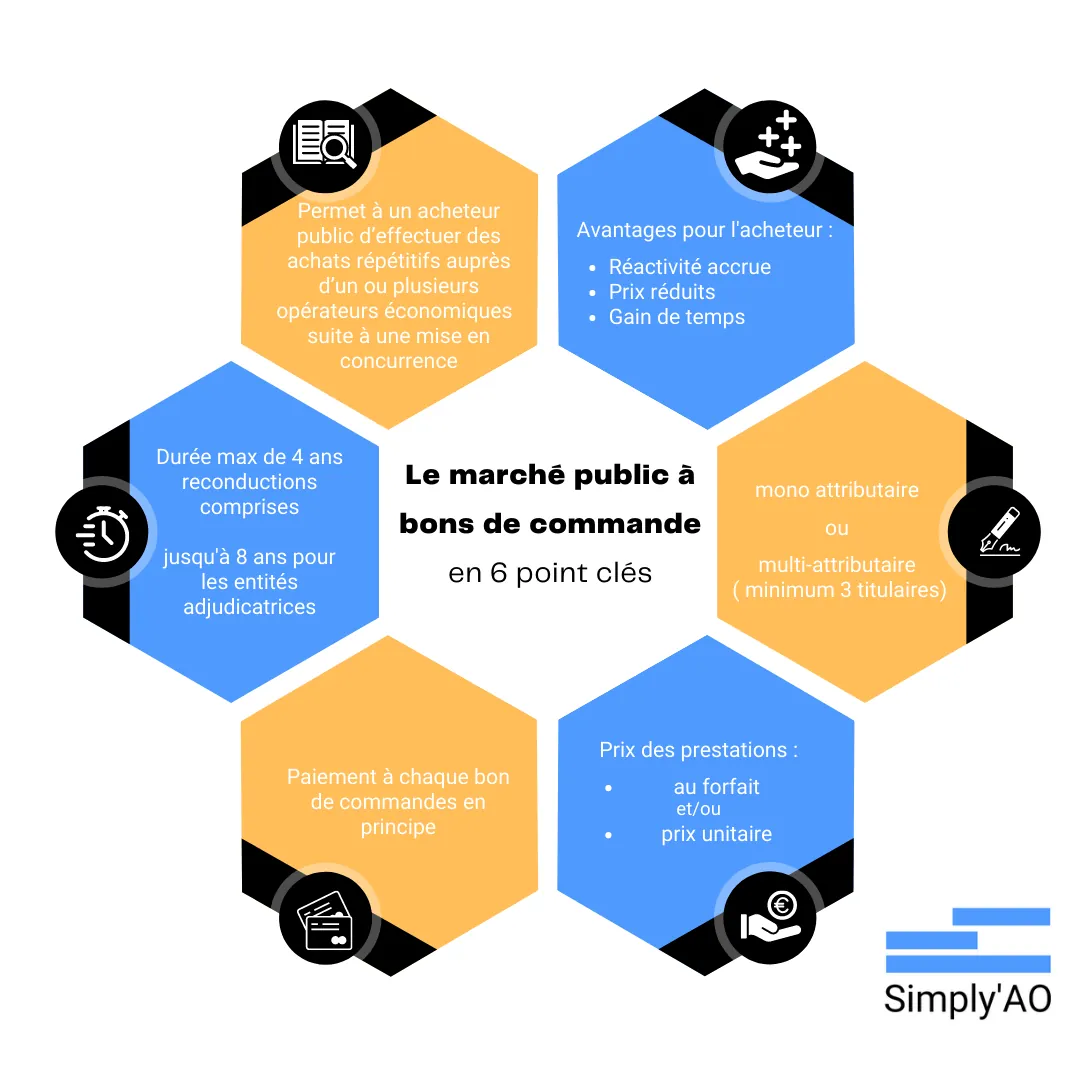 Marchés publics et contrats cadres